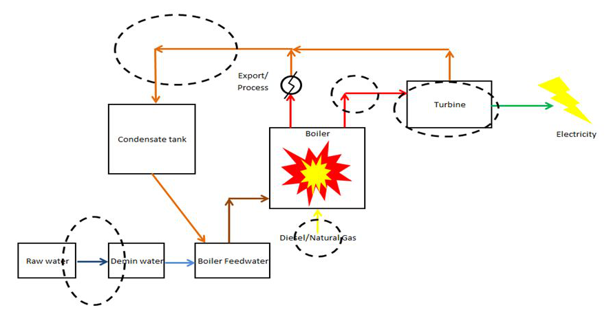 热电联产中过滤器应用