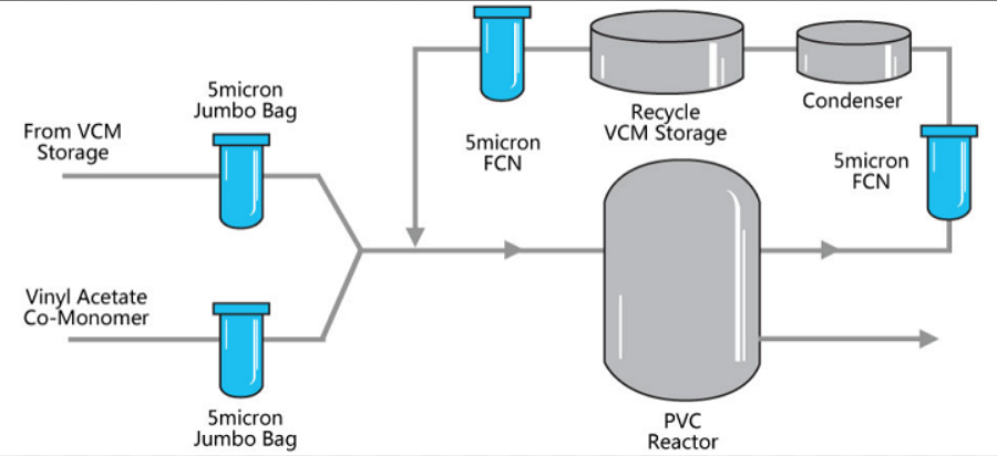 PVC塑料制造